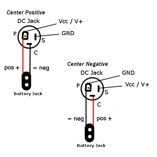 Power Supplies | Synthrotek
