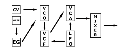 simple modular patch