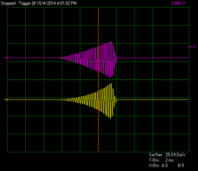 LINEAR and EX2 mode