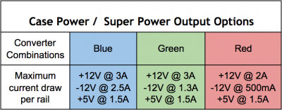 case_power_super_power_output_options