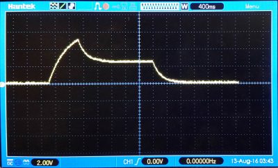 ADSR EXPONENTIAL CURVE