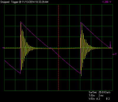 MST VCA Exponential