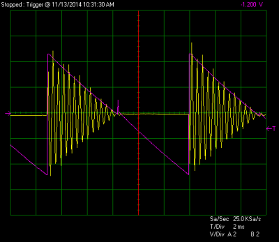 MST VCA Linear