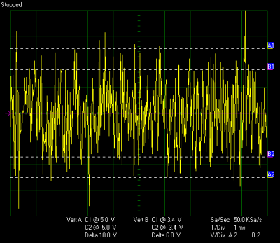 Synthrotek noise scope white