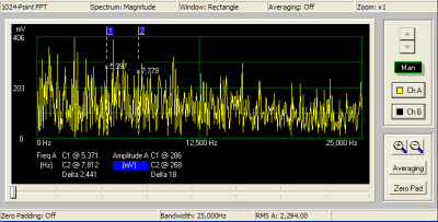 Synthrotek noise spectrum white