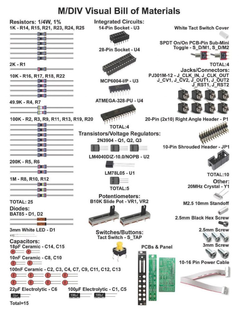 M/DIV Assembly Instructions – Synthrotek
